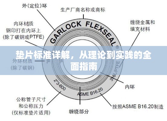 垫片标准详解,从理论到实践的全面指南