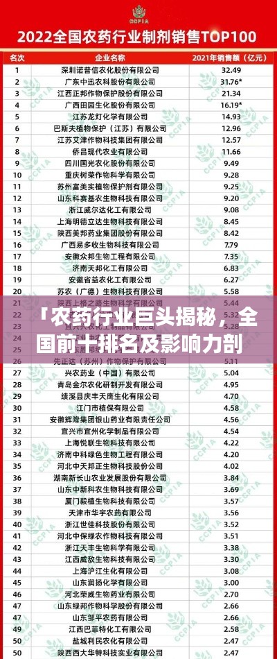 「农药行业巨头揭秘,全国前十排名及影响力剖析」