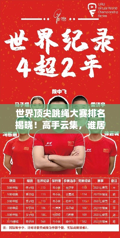 世界顶尖跳绳大赛排名揭晓!高手云集,谁居榜首?